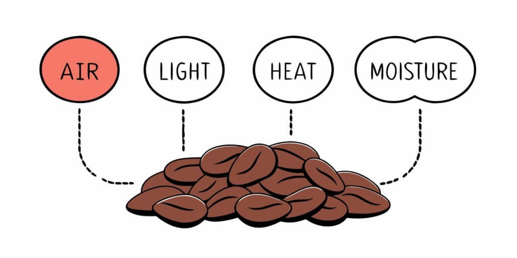 The Enemies of Fresh Coffee Beans